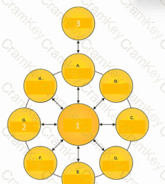 Questions 1